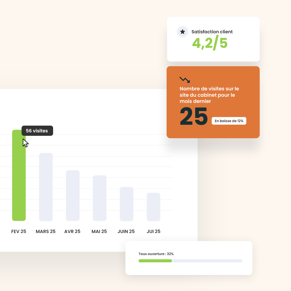 Graphique indicatif de la plateforme